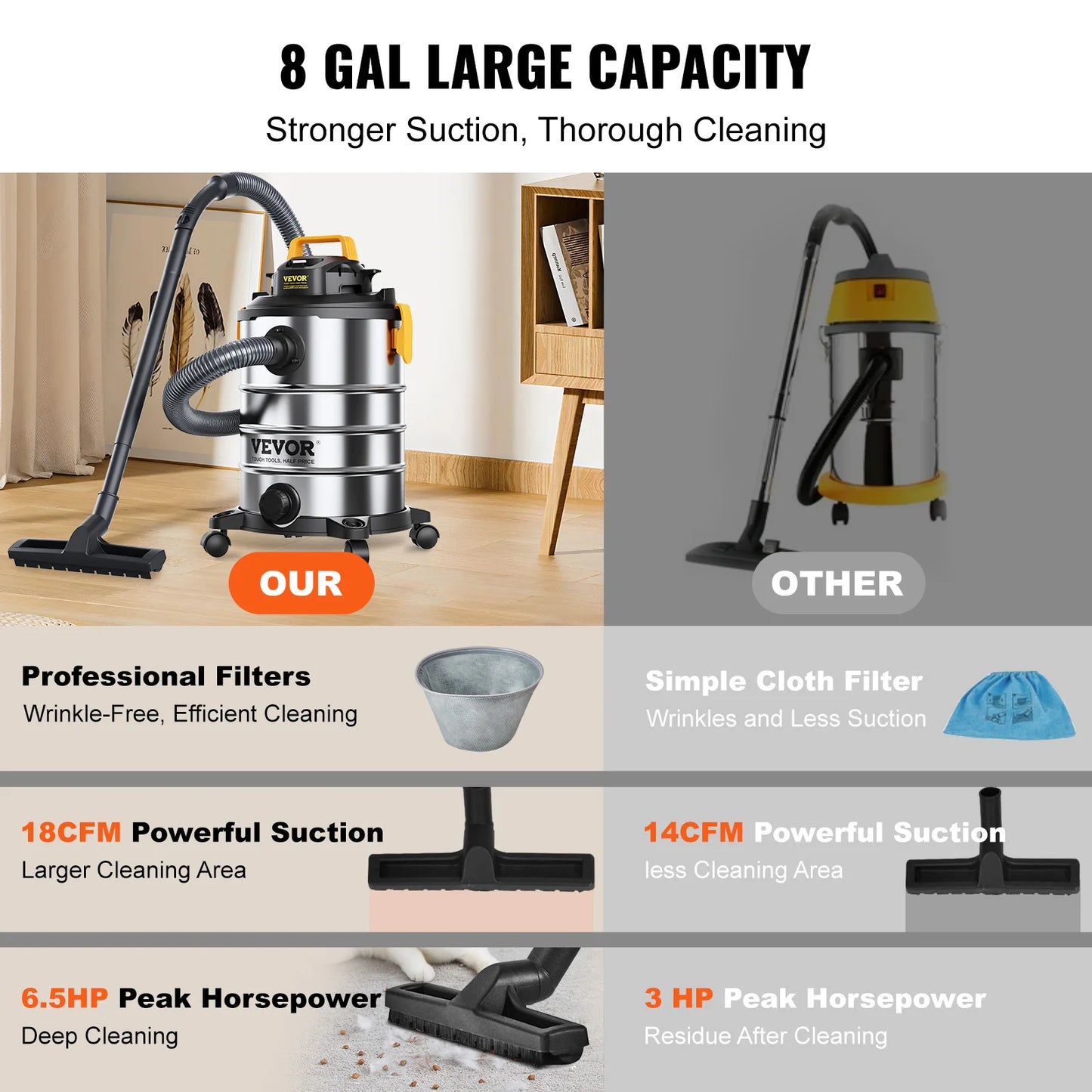 Stainless Steel Wet Dry Shop Vacuum Wet  Dry Vac Powerful Suction  Small Shop Vac Perfect for Carpet Debris  Pet  Hair